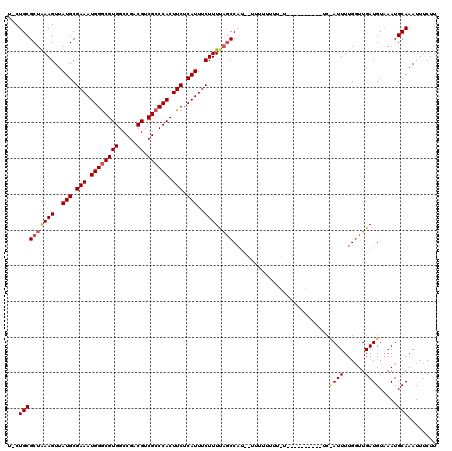 dotplot