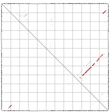 dotplot