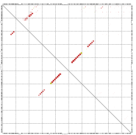 dotplot