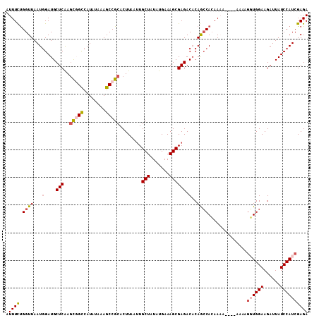 dotplot