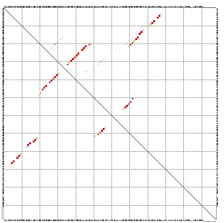 dotplot