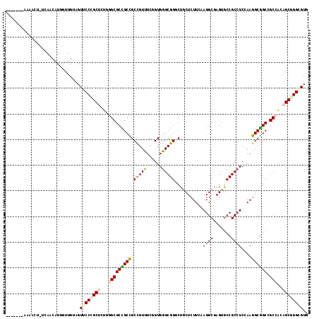 dotplot