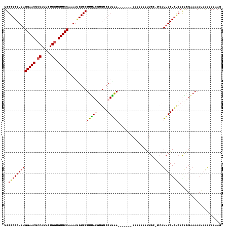 dotplot