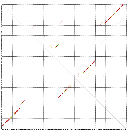 dotplot