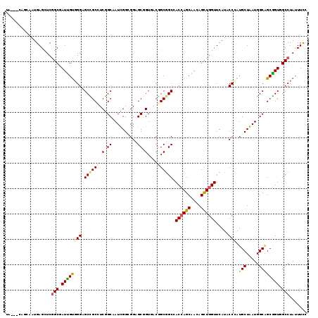 dotplot