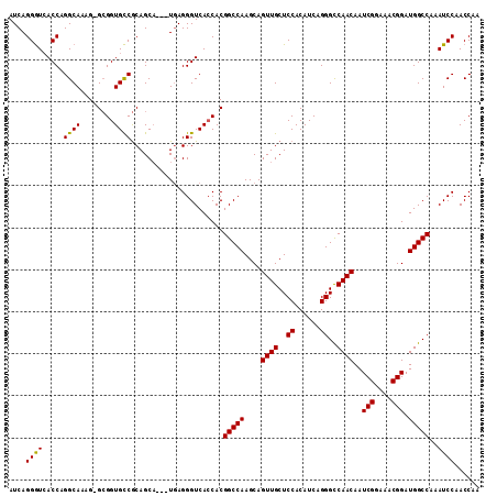 dotplot