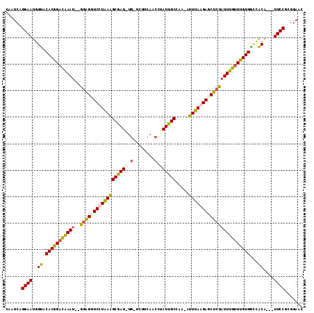 dotplot