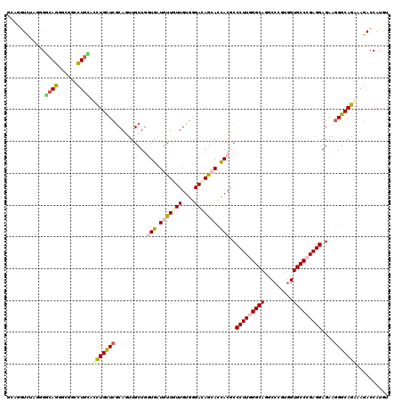 dotplot