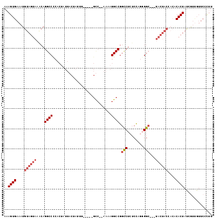 dotplot