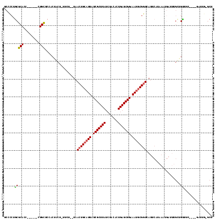 dotplot