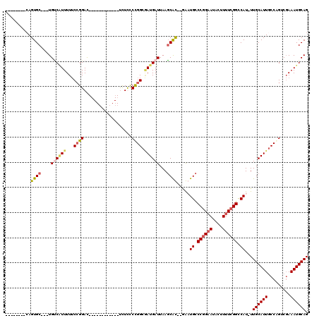 dotplot