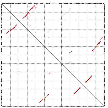 dotplot