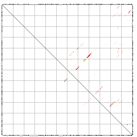 dotplot