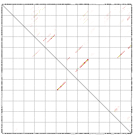 dotplot