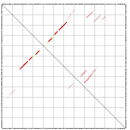 dotplot
