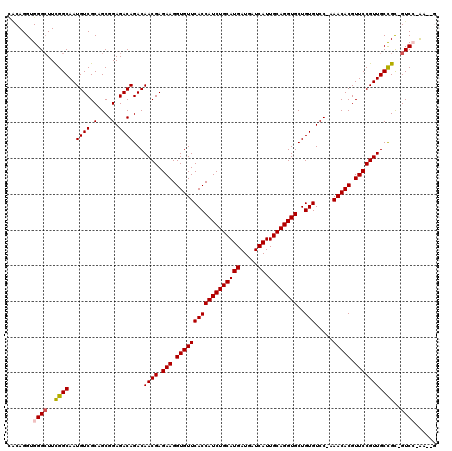 dotplot