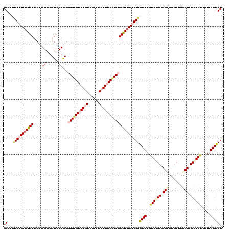 dotplot