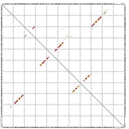 dotplot
