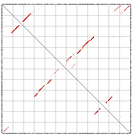 dotplot
