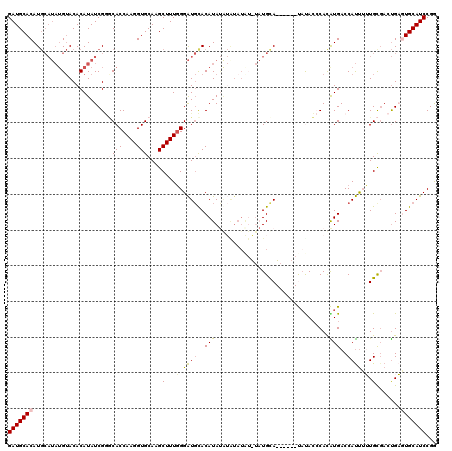 dotplot