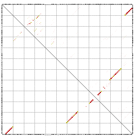 dotplot