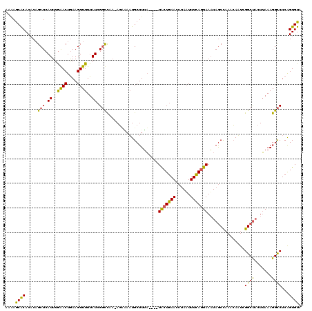 dotplot