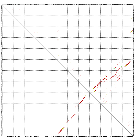 dotplot