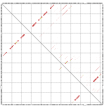 dotplot