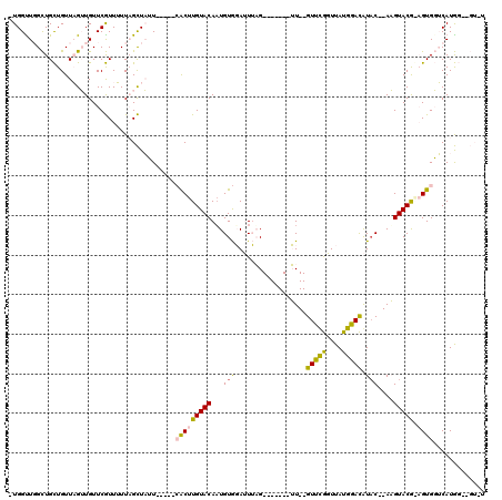 dotplot