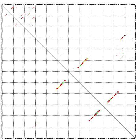 dotplot