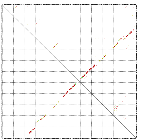dotplot