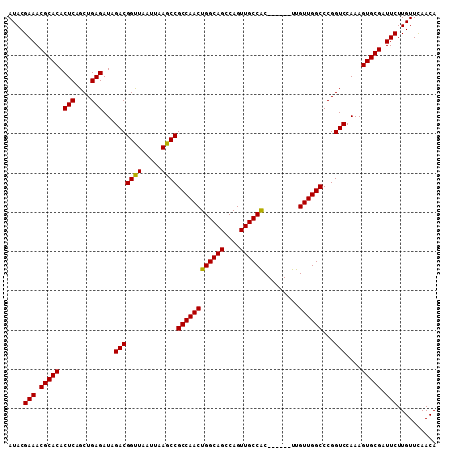 dotplot