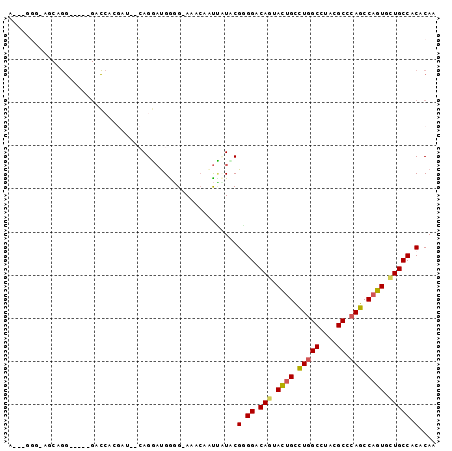 dotplot