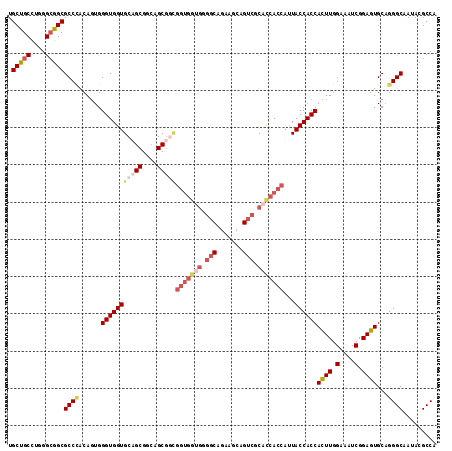 dotplot