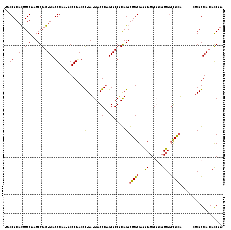 dotplot