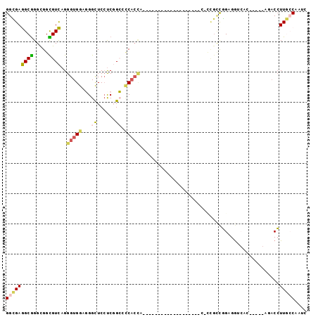 dotplot