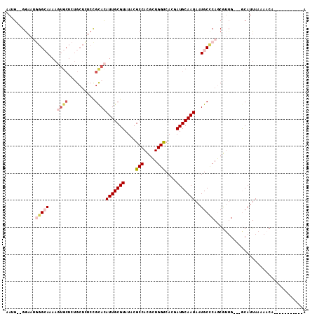dotplot
