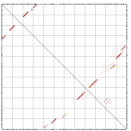 dotplot