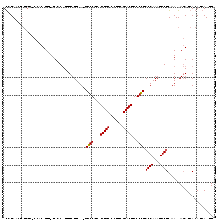 dotplot