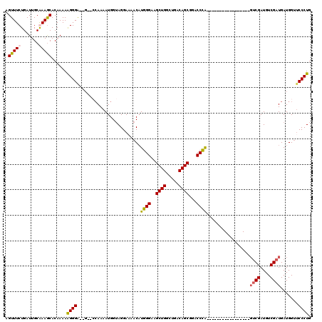 dotplot