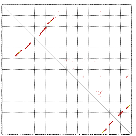 dotplot