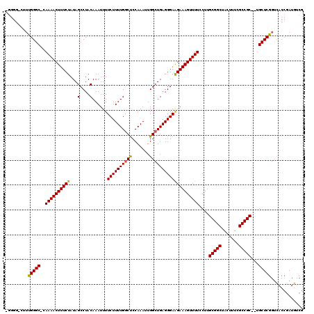 dotplot