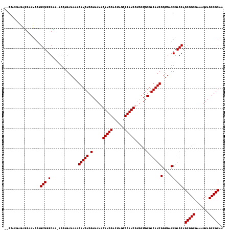 dotplot