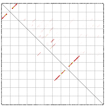 dotplot