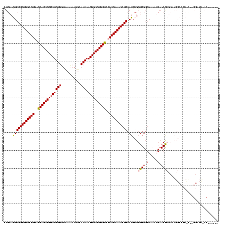 dotplot