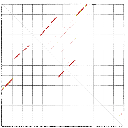 dotplot