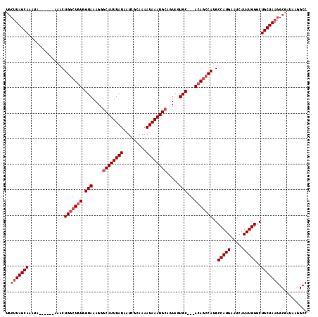 dotplot