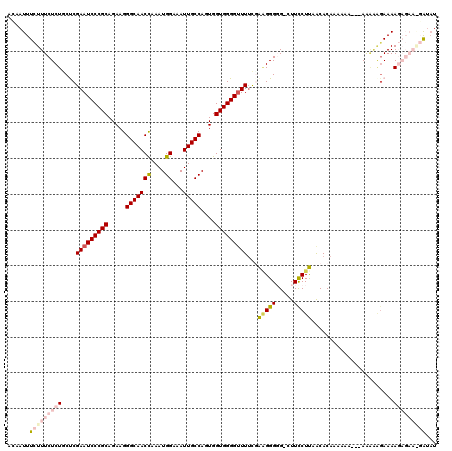 dotplot