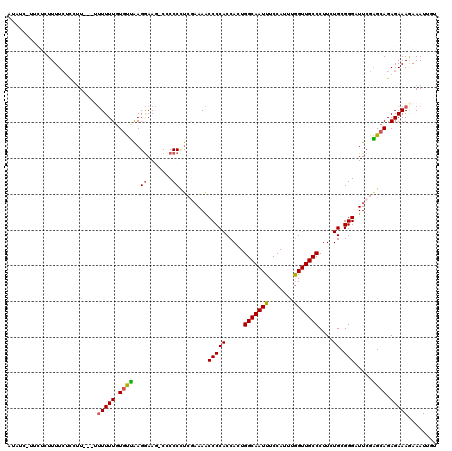 dotplot