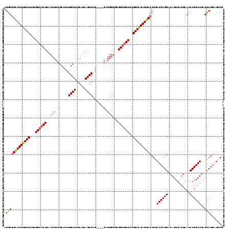 dotplot